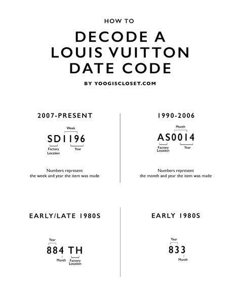 old Louis Vuitton codes